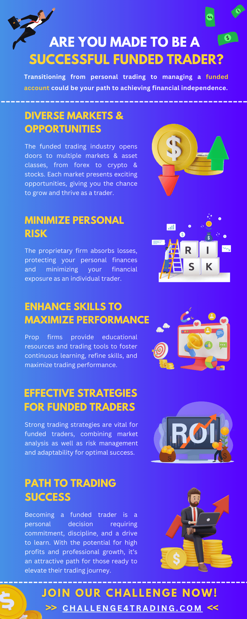 infographie successful funded trader